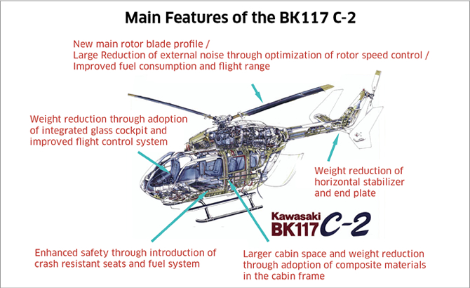 主要特点的BK117 C-2＂width=