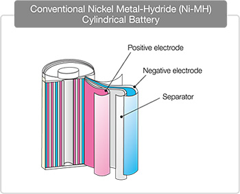 传统镍氢圆柱形电池
