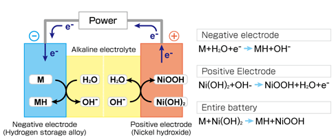 电荷电化学反应＂width=