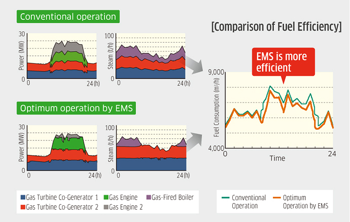 EMS之前和之后的成本比较示例“>
        <!-- / .row -->
       </div>
       <div class=