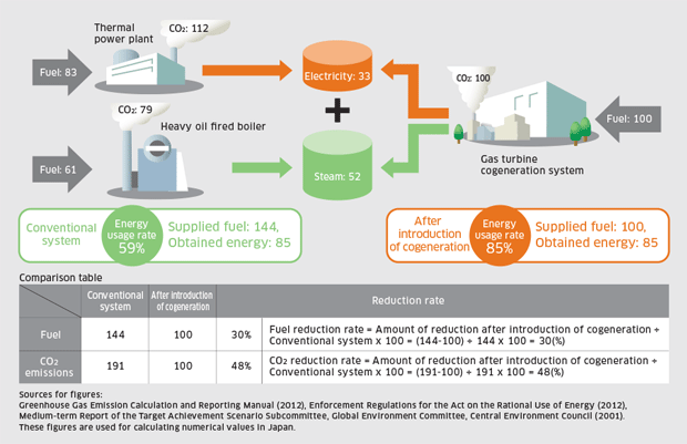 3 rs reduce recycle reuse. Reduce reuse cards. Inflammation reduction. Plan optimization. Концепция 3r reduce reuse recycle.